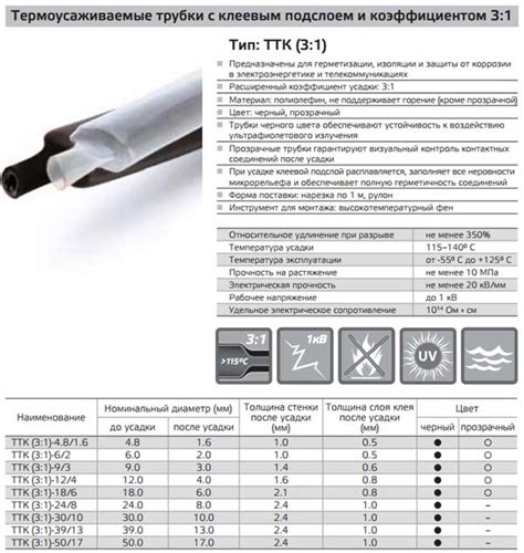 Клеевая термоусадка для проводов температура