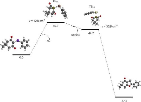 Potential Energy Kcal Mol Reaction Profiles For Reaction