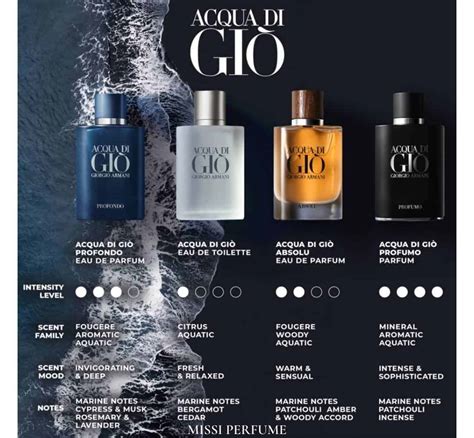 Introducir Imagen Acqua Di Gio Vs Armani Code Abzlocal Mx