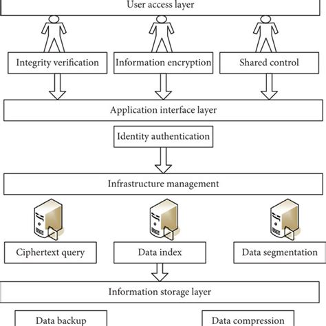 Schematic diagram of cloud structure. | Download Scientific Diagram