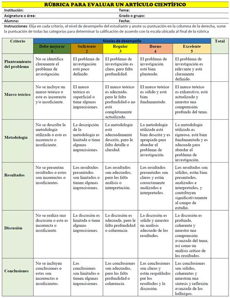 R Brica Para Evaluar Un Art Culo Cient Fico Tu Maestros 26730 The