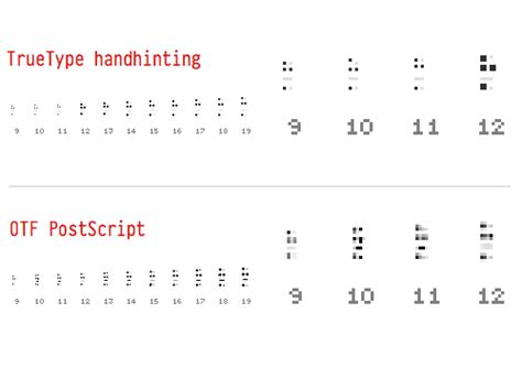 Truetype Difference Between Otf Open Type Or Ttf True Type Font