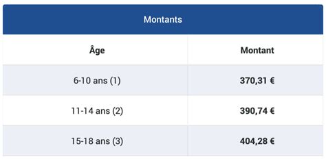 Caf rentrée scolaire ce qu il faut savoir sur cette allocation dédiée