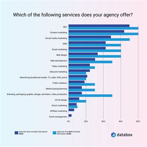 To Niche Or Not To Niche The Benefits And Drawbacks Of Niching Your