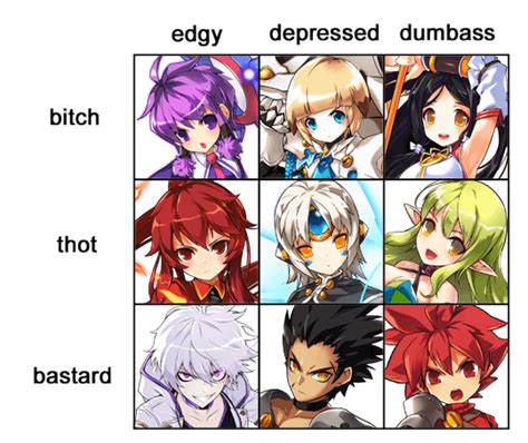 The Only Elsword Alignment Chart That Matters Relsword