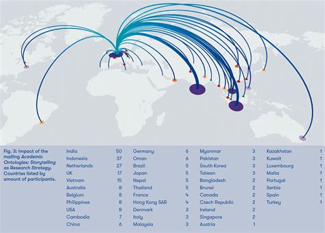 Communicating Beyond Borders: IIAS’ Global Network Visualised | IIAS