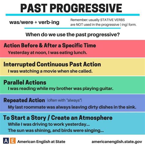 Simple Past Progressive Tense Examples