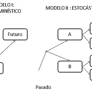 Total Imagem Modelo Deterministico Br Thptnganamst Edu Vn