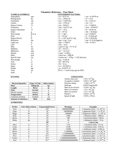 Conversions Cheat Sheet 4