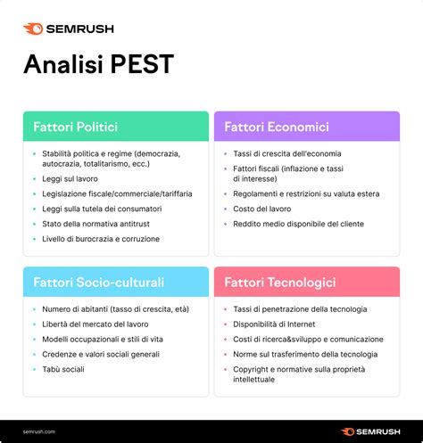 Analisi Di Mercato Cos E Come Farla In Passi