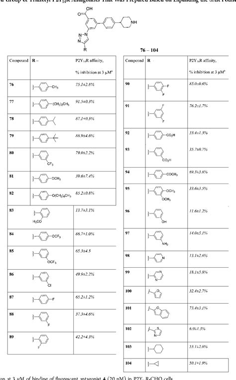 Table 2 From Structure Based Design Of 3 4 Aryl 1h 123 Triazol 1 Yl