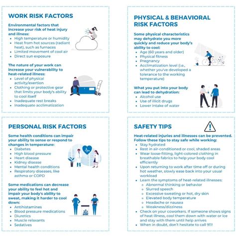 Total Medical Compliance On Linkedin 🦷🏥 Heat Stress Isnt Just A
