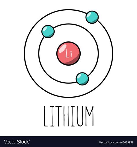 Bohr Diagram And Lewis Structure For Lithium Magnesium Bohr