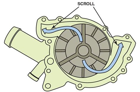 Water Pumps In Automotive Engine Coolant Systems ASE Certification