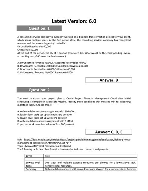 New Updated Oracle 1z0 1057 22 Dumps Pdf Questions Latest Version 6