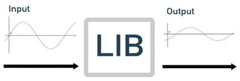 EIS in Wetting of Lithium-ion Battery Materials Gamry Instruments
