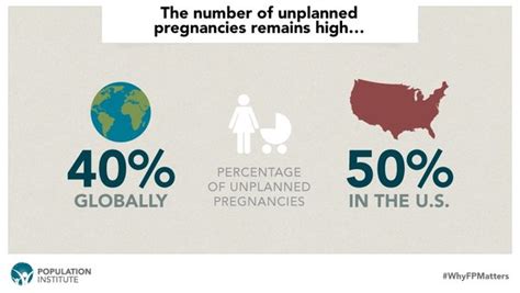 Population By The Numbers Unplanned Pregnancies The New York Times