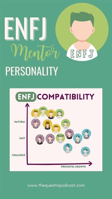 Enfj Compatibility Do You Agree Relationships 16 Personalities Mbti