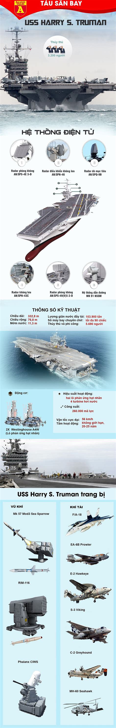 Infographics Siêu tàu sân bay Mỹ mang gần trăm máy bay theo dõi Nga