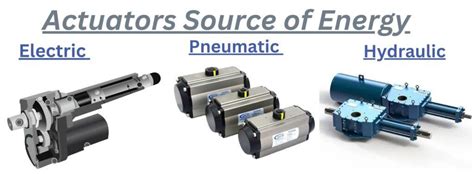 What is an Actuator? Types, Principles, and Applications