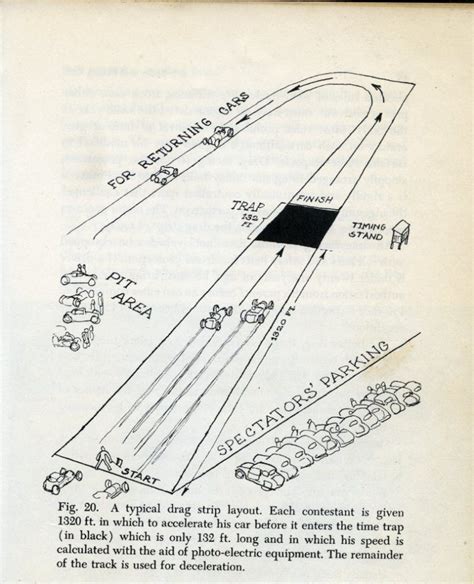 America’s First Dragstrip: Santa Ana Drag Strip – Orange County Airport ...