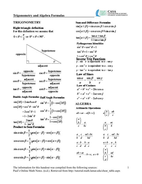 Trigonometry and Algebra Formulas Cheat Sheet Download Printable PDF ...