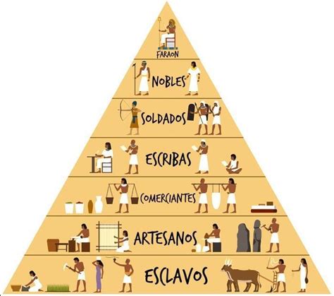 Estructura Social De La Civilizaci N Griega Brainly Lat