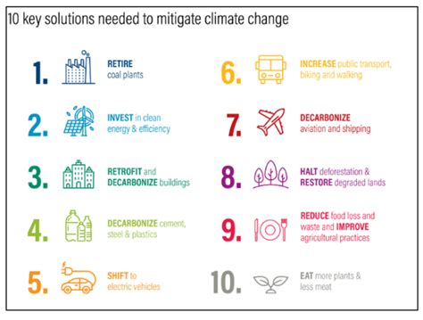 Top Takeaways From The IPCCs AR6 Synthesis Report Climate Change 2023