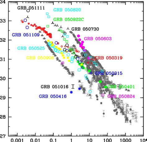 In This Figure We Superposed The Light Curves Of The Optical