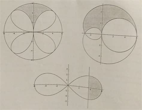 Six Curves Are Shown In The Three Figures Below In