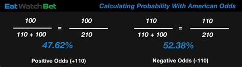 How Sports Betting Odds Work? | Learn How to Read Odds