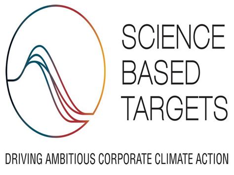 Dr Reddy S Joins Science Based Targets Initiative Sbti Sets Ghg