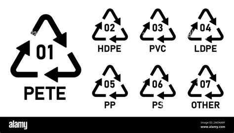 Plastic Recycling Code Icon Set Plastic Recycling Code Icon Set