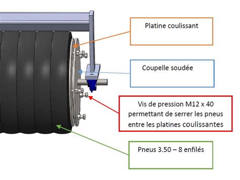 Rouleau Pneu LAtelier Paysan