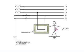 Erdschluss Elektro Glossar Baunetz Wissen