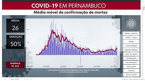 V Deo Veja Evolu O De Mortes E Casos De Covid Em Pernambuco Bom