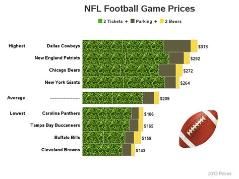 Robert Allison S Sports Analytics Sas Graph Samples