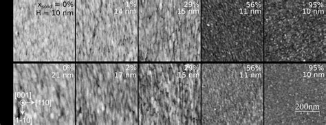 Afm Images 500 × 500 Nm 2 Of As Grown Top Row And Annealed Bottom