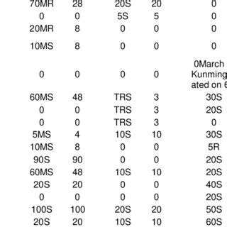 An Average Coefficient Of Infection Aci And Rust Severity Rs Of The