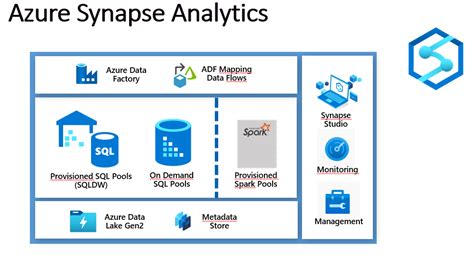 Azure Synapse Analytics An Lisis De Datos Ilimitados Mariano Kovo