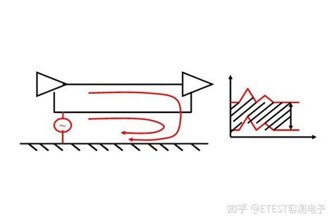 共模差模信号及如何抑制干扰信号 知乎