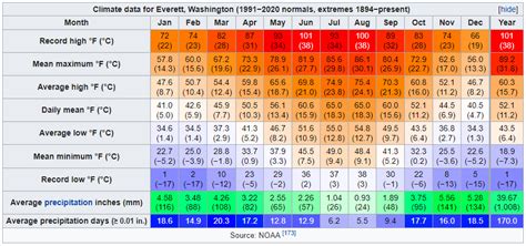 Marysville Climate Battle | World Weather Forum