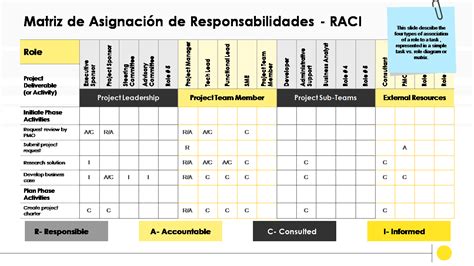 Planilha Matriz RACI De Responsabilidades Em Excel Planilhas Prontas