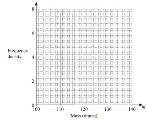 Igcse Mathematics 0580 E94 Calculate The Mean Median Mode And