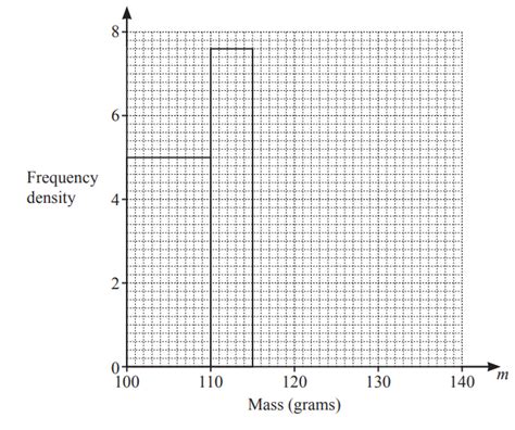 Igcse Mathematics E Construct And Interpret Bar Charts Pie