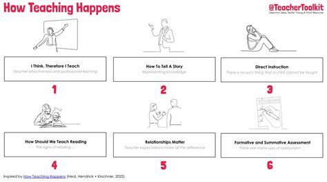 🇬🇧 Uk On Twitter 🤷🏽‍♂️ How Should A Teacher Break Down Knowledge To Deliver