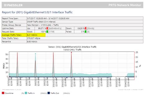 Multiple Networks Spiceworks Support Spiceworks Community