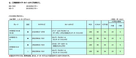 Tyre & Wheel size / Corolla 210j (2019-)