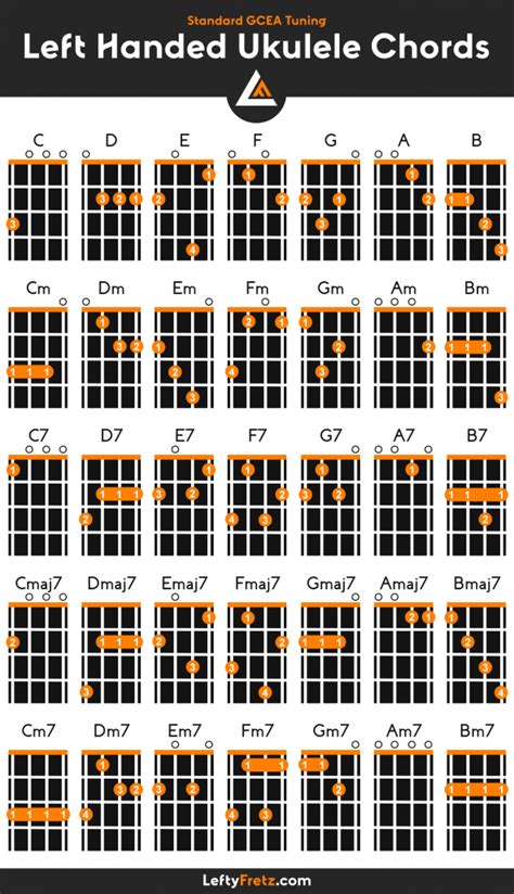 Left Handed Ukulele Chords - Lessons & Free Printable Chart