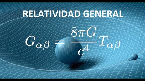 RELATIVIDAD ESPECIAL Mind Map